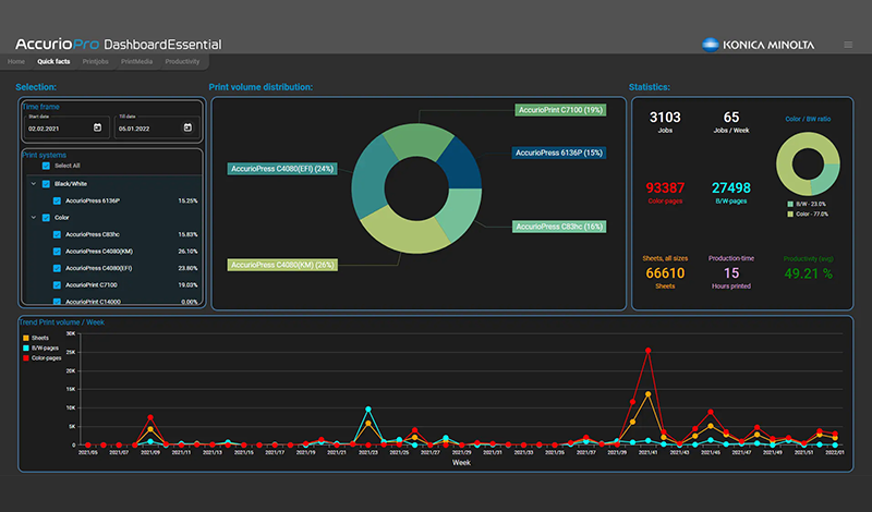Η Konica παρουσιάζει το AccurioPro Dashboard για την μεγιστοποίηση της απόδοσης